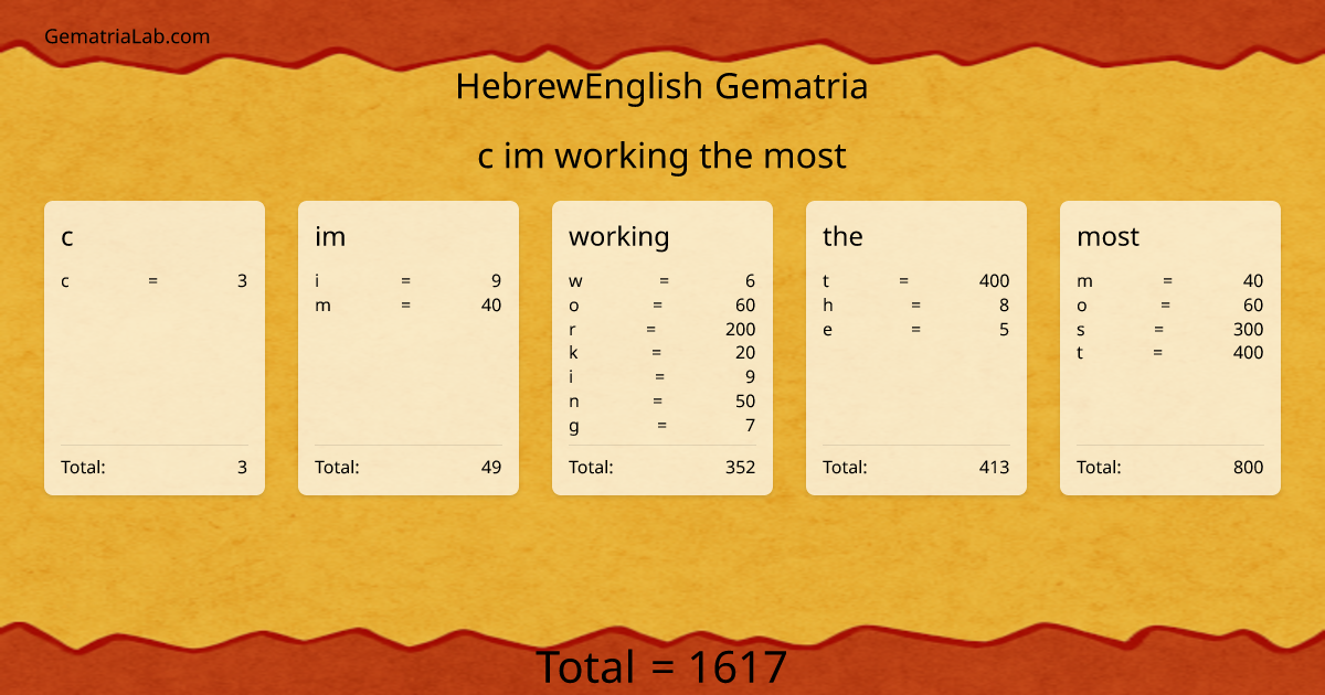 c im working the most in hebrewEnglish Gematria